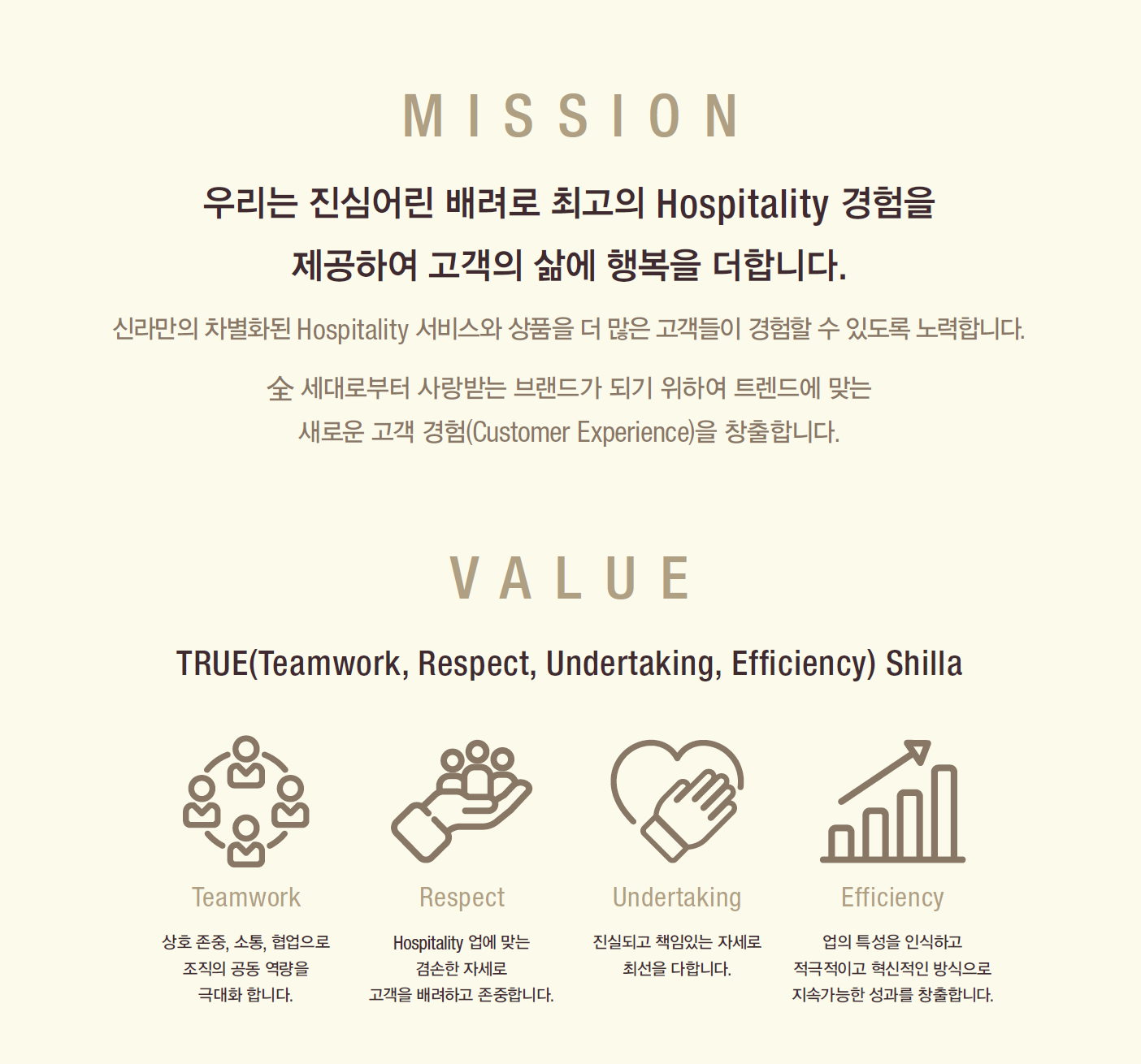 MISSION 우리는 진심어린 배려로 최고의 Hospitality 경험을 제공하여 고객의 삶에 행복을 더합니다. 신라만의 차별화된 Hospitality 서비스와 상품을 더 많은 고객들이 경험할 수 있도록 노력합니다. 전 세대로부터 사랑받는 브랜드가 되기 위하여 트렌드에 맞는 새로운 고객 경험(Customer Experience)을 창출합니다. VALUE TRUE(Teamwork, Respect, Undertaking, Efficiency) Shilla Teamwork 상호존중,소통,협업으로 조직의 공동 역량을 극대화 합니다. Respect Hospitality 업에 맞는 겸손한 자세로 고객을 배려하고 존중합니다. Undertaking 진실되고 책임있는 자세로 최선을 다합니다. Efficiency 업의 특성을 인식하고 적극적이고 혁신적인 방식으로 지속가능한 성과를 창출합니다.