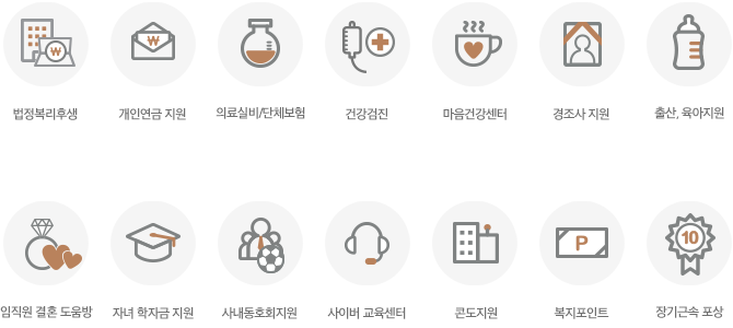 4대보험,사이버교육센터, 개인연금지원,사내동호회지원,콘도지원,의료실비/단체보험,글로벌역량교육,복지포인트,마음건강센터,건강검진,자녀학자금지원,출산육아지원,임직원결혼도움방,장기근속포상
