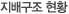 지배구조 현황