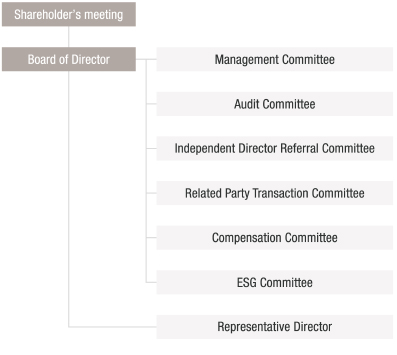 Governance Images